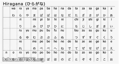 Aksara Hiragana – SiswaPelajar.com