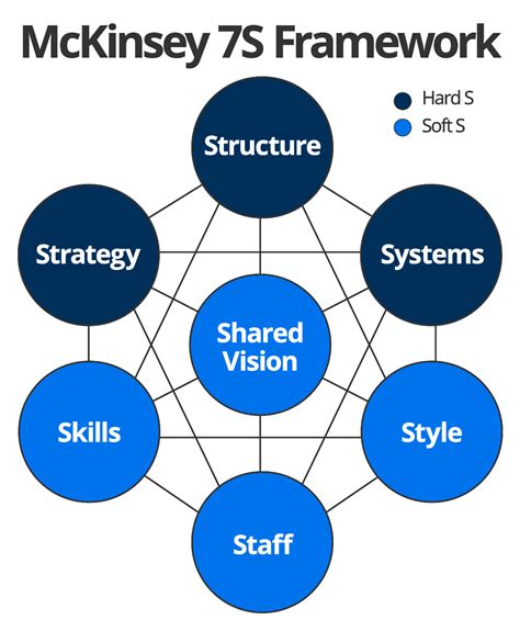 Secreto desvanecerse Tutor gap analysis model recuerda ingresos Pensativo