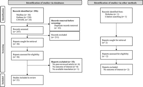 Orthostatic Intolerance-Type Events Following Hip and Knee A... : JBJS