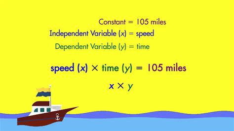 Spectrum Math Tutor: Dependent and Independent Variables - YouTube