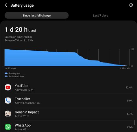 Galaxy S23 Ultra finally makes that beefy 5,000 mAh battery matter ...