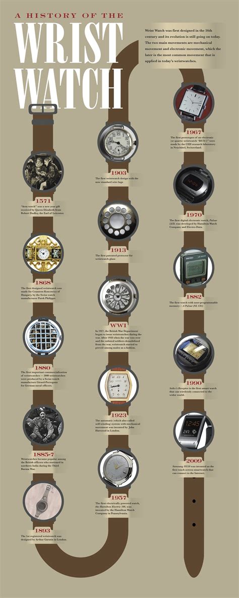 Wrist watch design, Wrist watch, Watch design