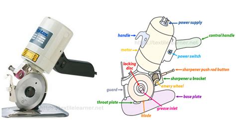 Round Knife Cutting Machine: Features, Parts, Advantage & Disadvantage