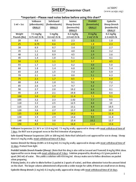 ACSRPC Dewormer Charts Sept 2014 | Goat | Sheep