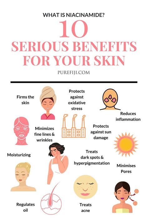 What is Niacinamide: 10 Serious Benefits for Your Skin | Skin care ...