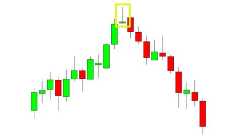 Bearish Candlestick Patterns PDF Guide Free Download