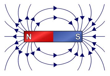 Draw a schematic diagram to show magnetic field lines with direction ...