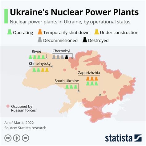 Chart: Ukraine's Nuclear Power Plants | Statista