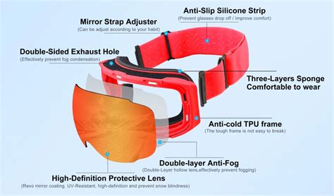 The Ultimate Mens Snowboard Goggles Guide