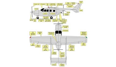 Cessna 337 Guide and Specs - Aviator Insider