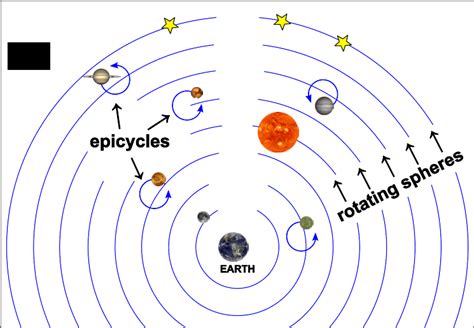 Science and Faith