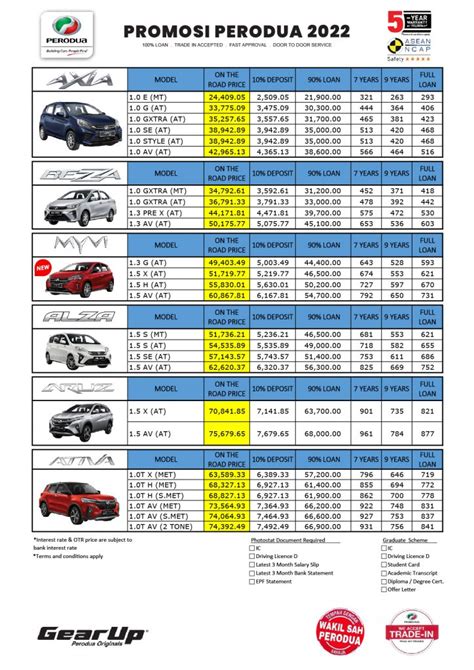 [Rasmi] Perodua Axia Baru 2023: Harga, Varian & Gambar Terkini