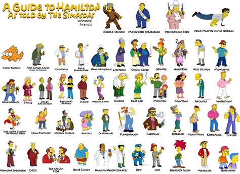 The FINAL 2020 Simpsons Guide to HamONT (Now with EVEN MORE Characters ...