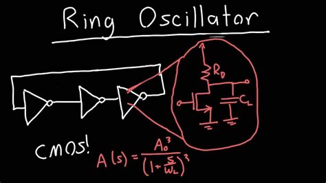 Ring Oscillator Analysis Part 1 - YouTube