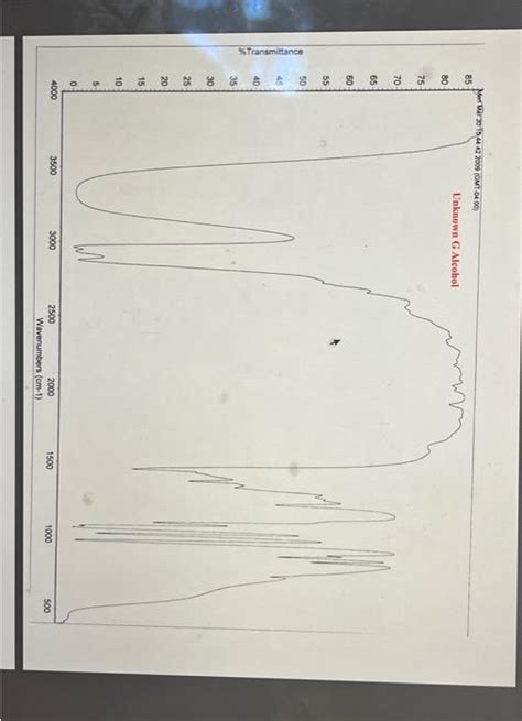 Solved Infrared (IR) Spectroscopy IR two tables one for | Chegg.com