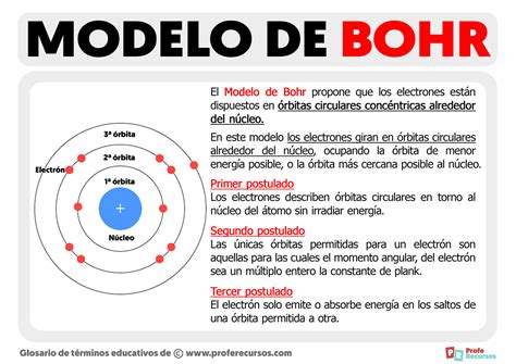 MODELOS ATOMICOS: MODELOS ATOMICOS