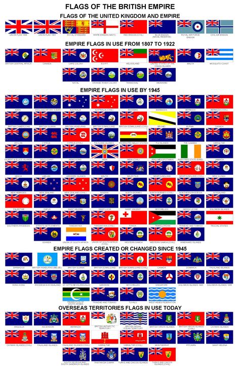 Pin by Metalych on Flags, Heraldry & Insignia | British empire flag ...