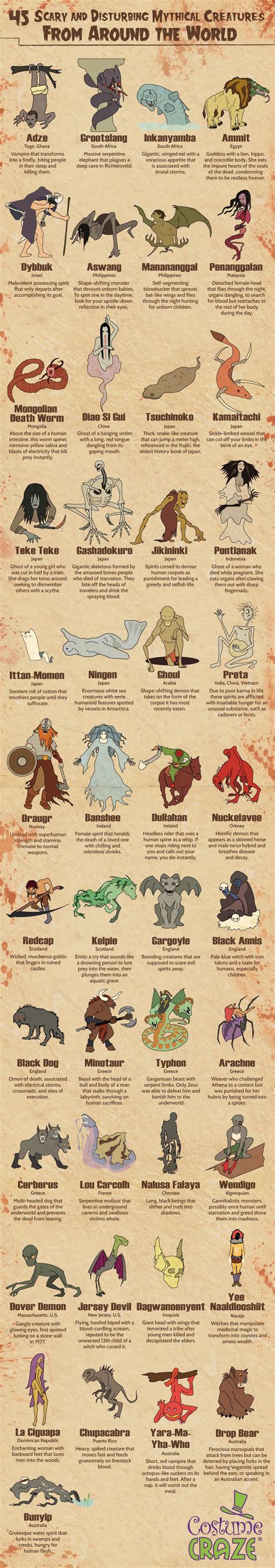 45 Scary and Disturbing Mythical Creatures from Around the World ...