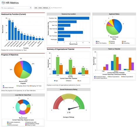 Hr Kpi Dashboard Excel Template Free Download