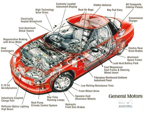 Impossible car engine quiz for experts Diagram | Quizlet