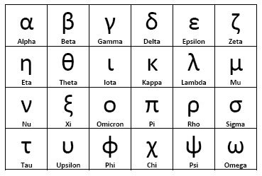 Greek Symbols in Math & Science | Lists, Uses & Significance | Study.com