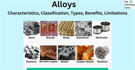 Alloys: Characteristics, Classification, Types, Benefits, Limitations