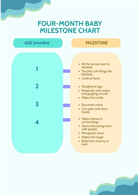 One Month Baby Milestone Chart in PDF - Download | Template.net