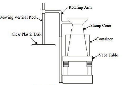 Vee Bee Test of Concrete Procedure, Vee Bee Consistometer Test