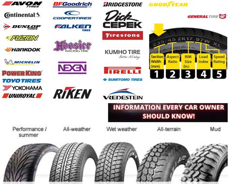 Car Tires Essentials, Types of Tires and Top 12 Car Tire Brands in ...