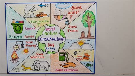 World Nature Conservation Day Drawing || Nature Conservation Day Slogan ...