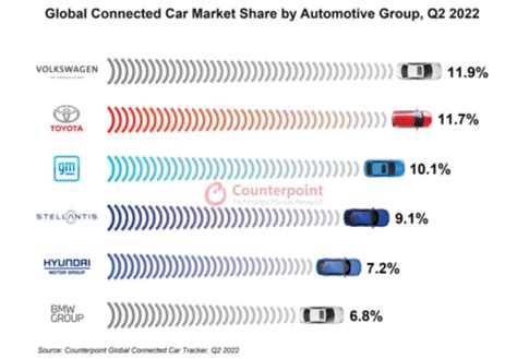 Auto Industry Trends to Monitor in 2023 - Mercer Capital