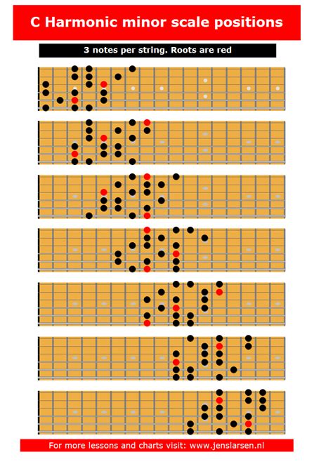 Harmonic minor Scale - 3 notes per string - Jens Larsen