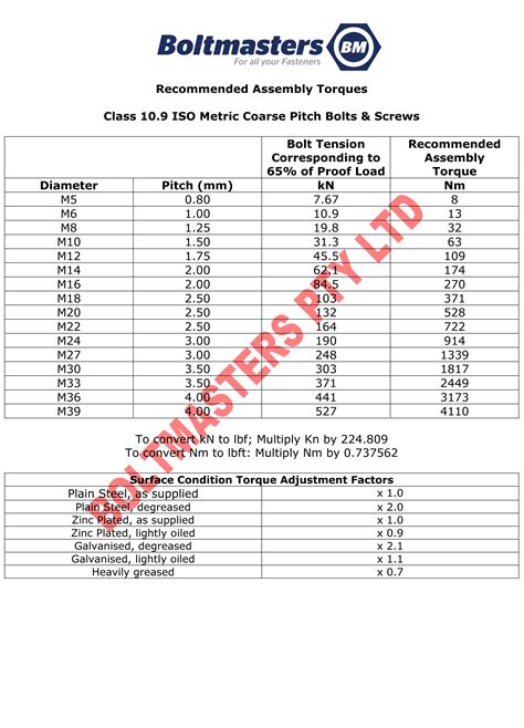 M12 X 110 ZINC CLASS 10.9 HIGH TENSILE HEX BOLT