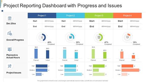 Top 10 Progress Report Templates with Samples and Examples