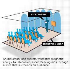 T Loop: Perfect With Hearing Aids