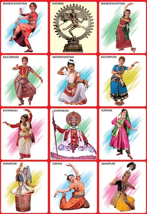 List Of Classical Dances Of India PDF State Wise