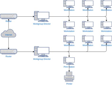 [DIAGRAM] Microsoft Excel Network Diagram - MYDIAGRAM.ONLINE