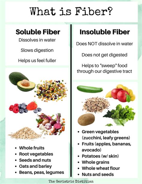 High Fiber Foods 101: A Comprehensive Guide - The Geriatric Dietitian