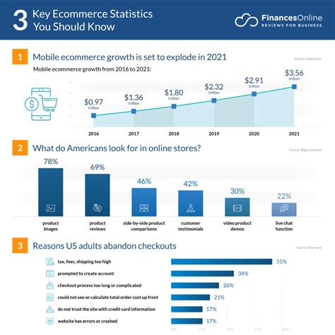 96 Compelling Ecommerce Software Statistics: 2024 Market Share Analysis ...