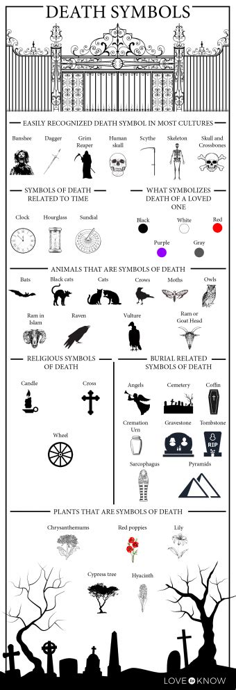 Ancient Symbols Of Death