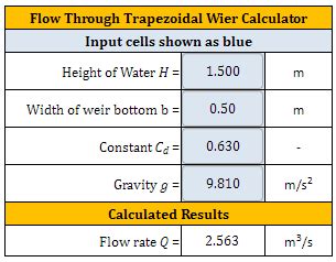 Trapezoidal Weirs Flow Formula and Calculator