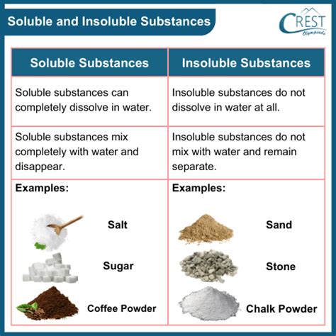 Solute, Solvent, and Solution Class 4 Notes | Science Olympiad