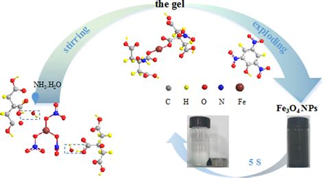 Fabrication of Fe3O4 nanoparticle: synthesis mechanism of Fe3O4 ...