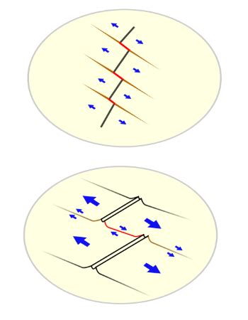 Transform Fault Definition, Types & Examples - Lesson | Study.com