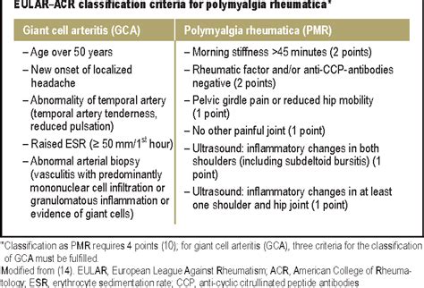 Figure 3 from The diagnosis and treatment of giant cell arteritis ...