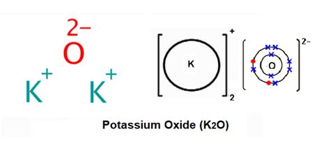 Potassium Oxide - Structure, Properties, and Uses of K2O