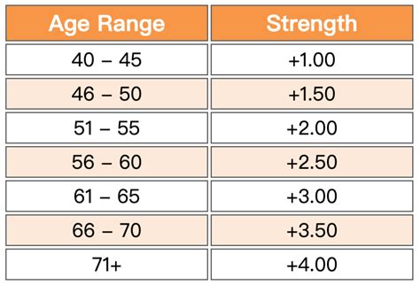 Find The Right Power of Reading Glasses (With Diopter Chart)