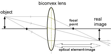 Microscopes