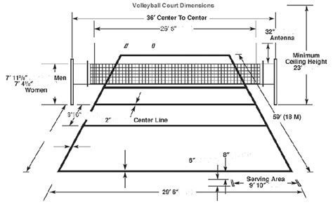 Draw A Diagram Of Volleyball Court With Measurements