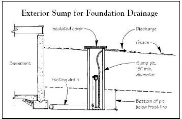 Q&A: Sump for Foundation Drain | JLC Online | Foundation, Interiors ...